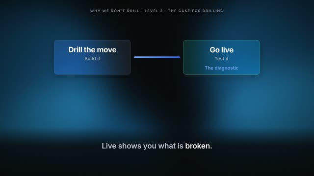 Level 2: The Case For Drilling