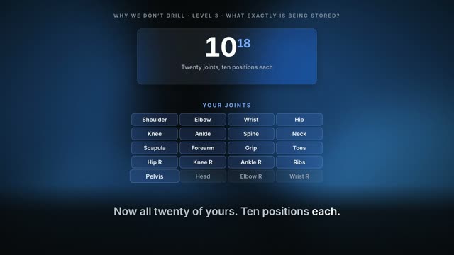 Level 3: What Exactly Is Being Stored?