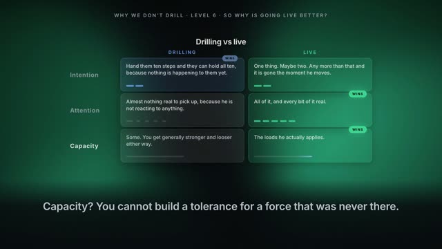 Level 6: So Why Is Going Live Better?