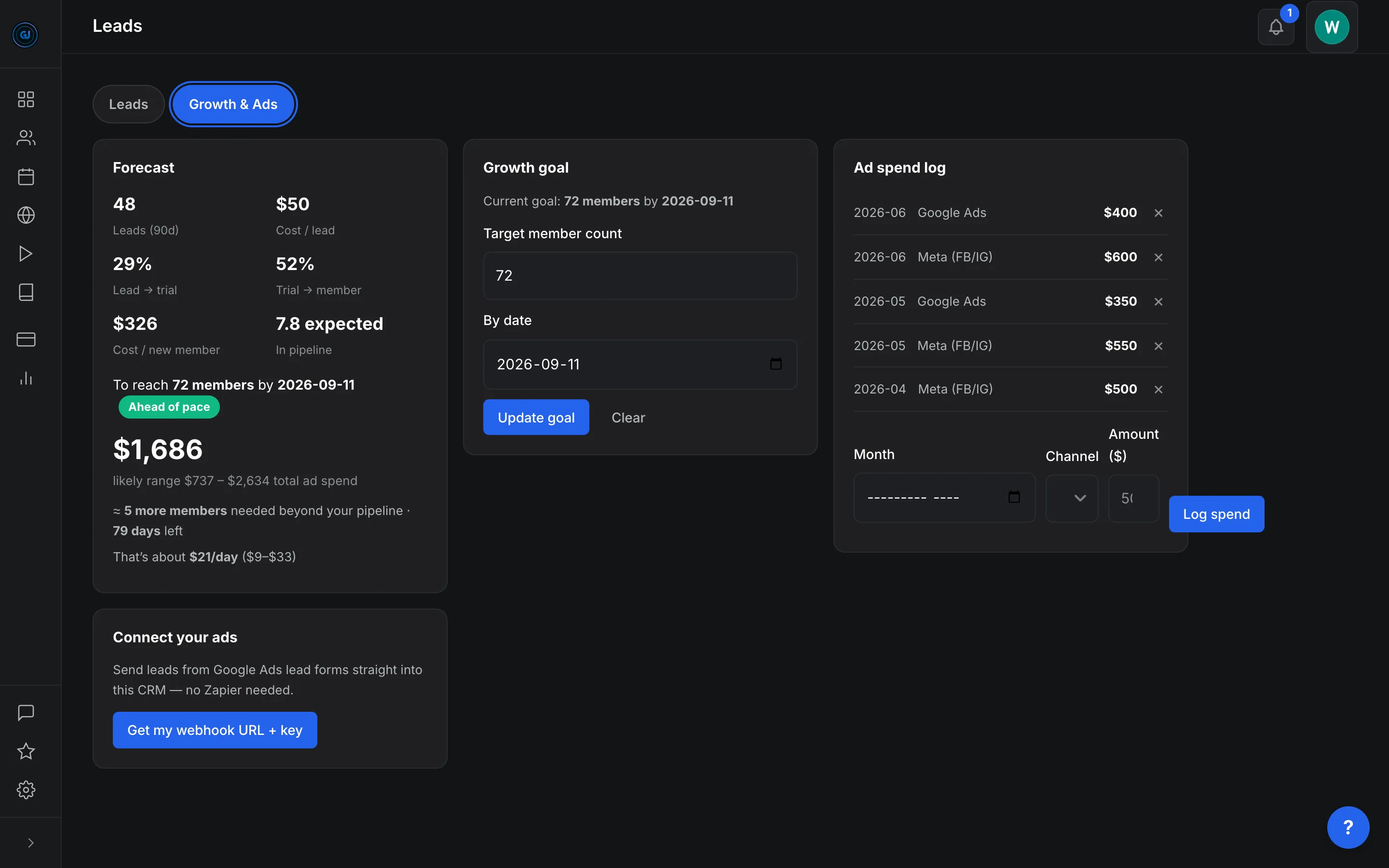 Growth and ad-spend forecast with cost per member and pipeline projection